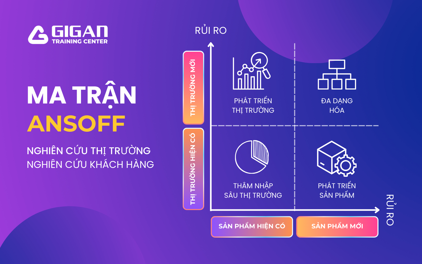 Ứng dụng ma trận Ansoff trong quản lý dự án phát triển sản phẩm.