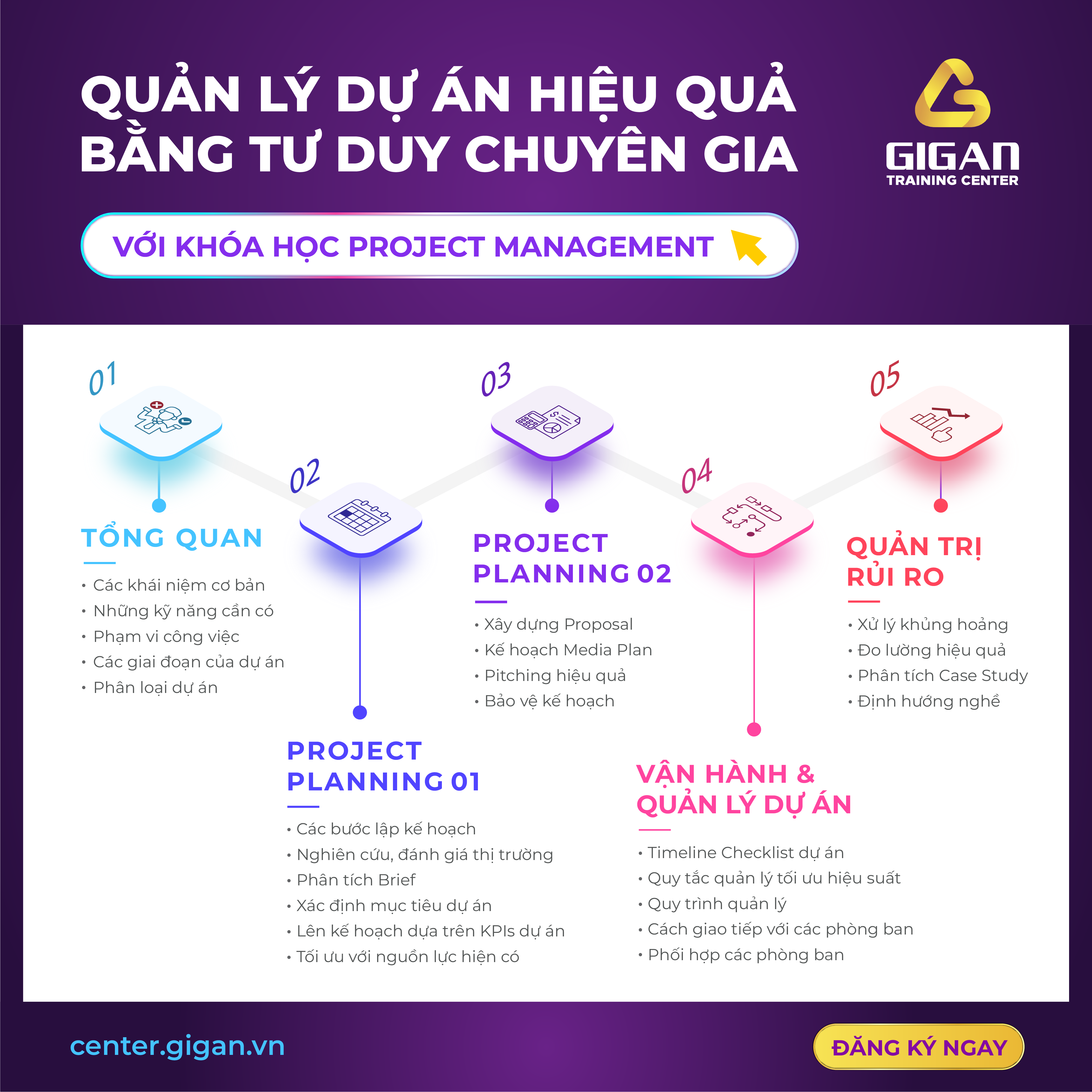 Chi tiết 5 buổi học Project Management cùng chuyên gia Agency Vũ Đức Long