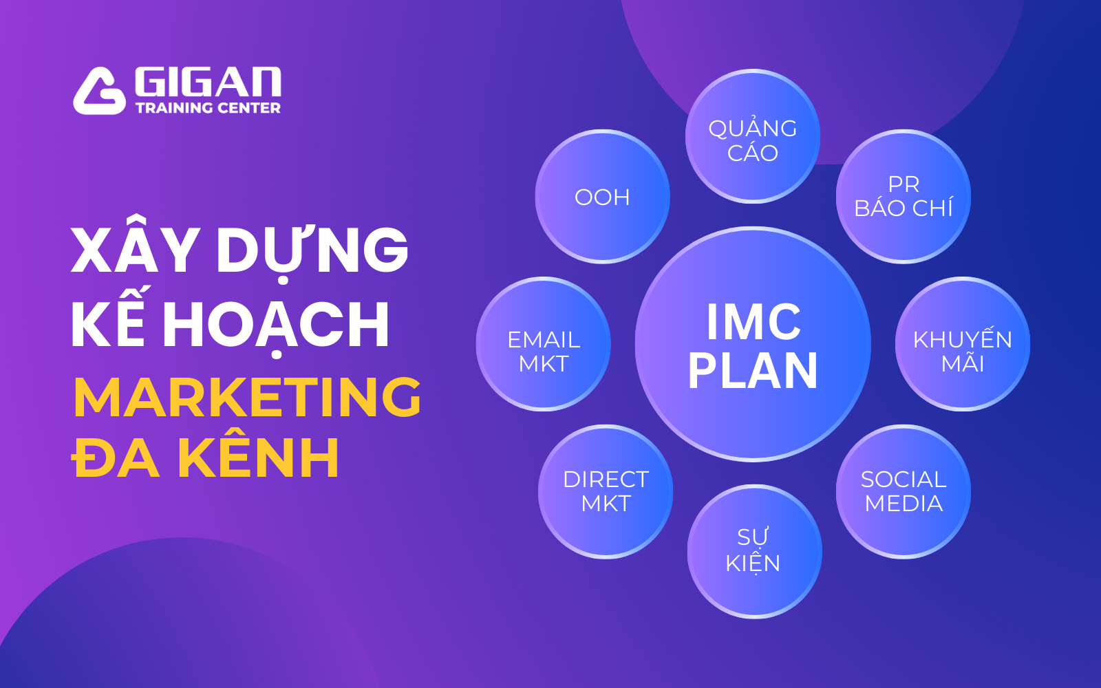 Quản lý dự án phát triển sản phẩm với kế hoạch Marketing đa kênh (IMC)