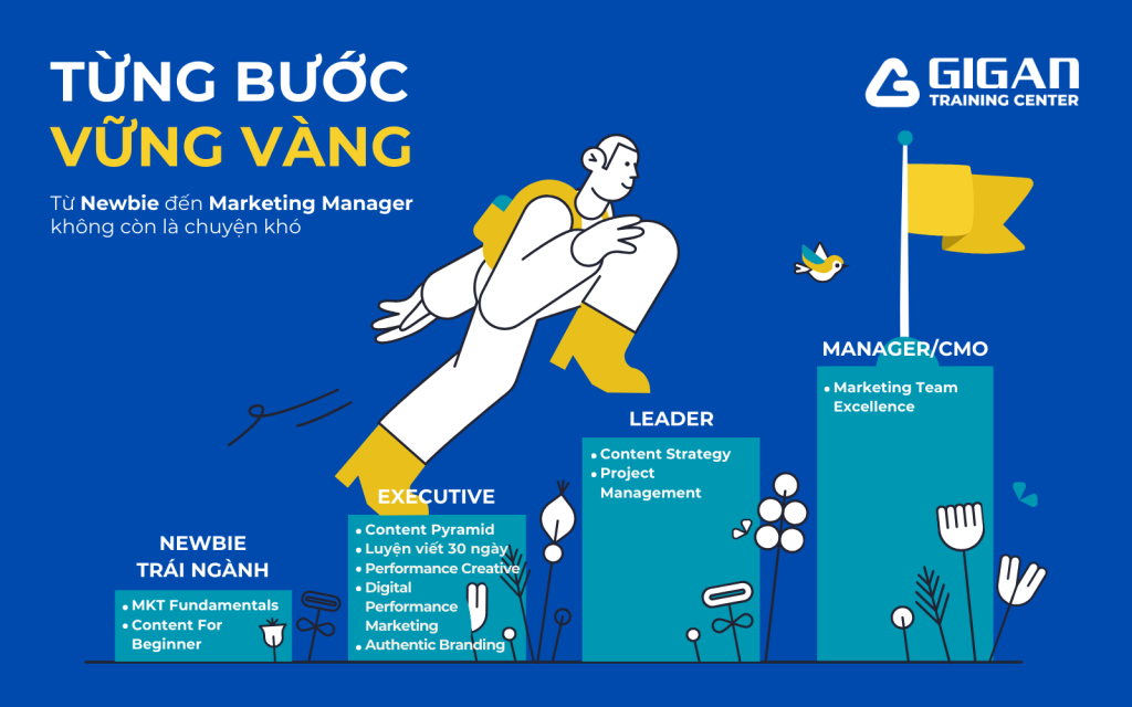 Lộ trình học tại GIGAN Training Center để từ Newbie trở thành Marketing Manager